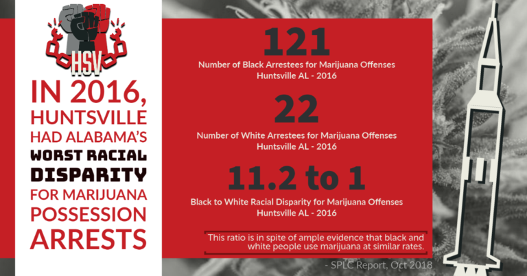 HSV BF Stat 4 - FB- HSV had worst AL rate for Black vs White Marijuana arrests Copy